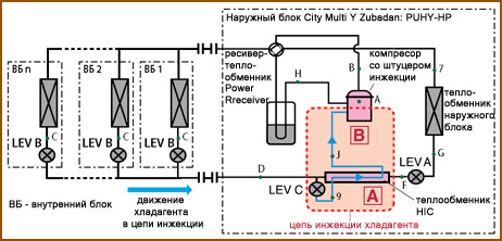 Mitsubishi Electric PUHY-HP Y(S)HM